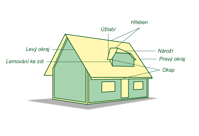 Výpočet a kalkulace střechy